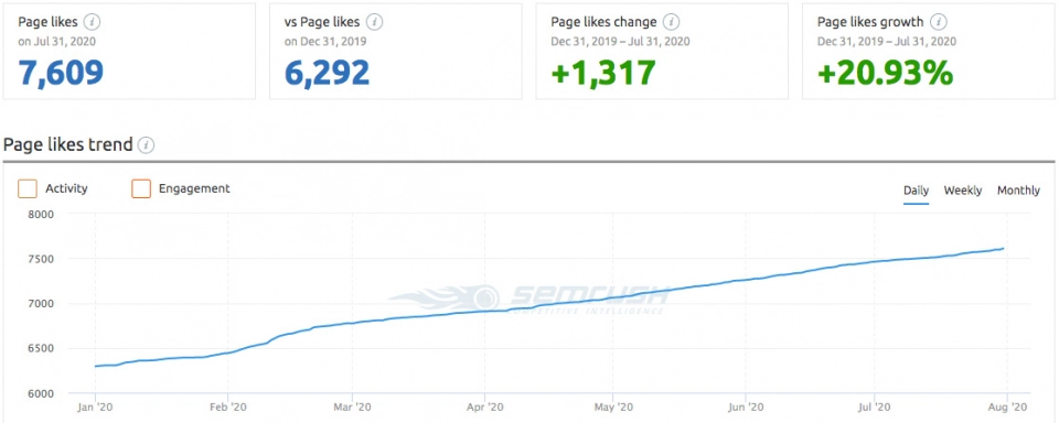 FNS-FB-Page-Audience-Growth-480x192@2x.jpg