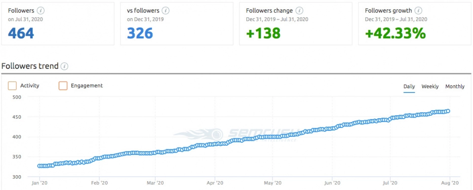 FNS-IG-Audience-Growth-Organic-480x193@2x.jpg